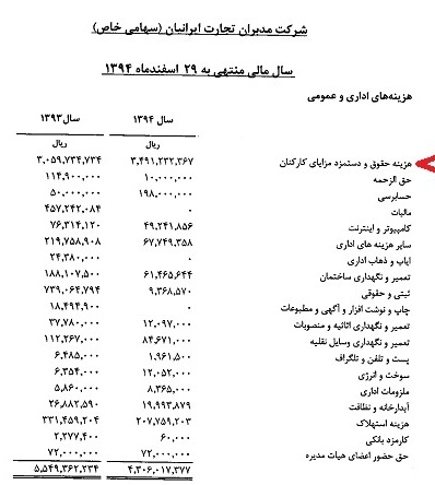 حقوق نجومی این 4 کارمند رو شد + سند