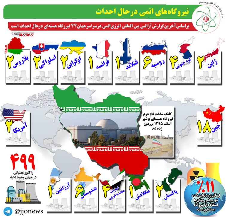 تعداد نیروگاه‌های درحال ساخت + اینفوگرافی