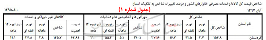 یک کمدی به نام «کارگروه تنظیم بازار کردستان» و دو کلمه حرف حساب!