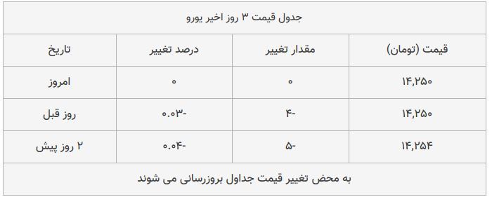 قیمت طلا، سکه و دلار امروز ۱۳۹۸/۱۰/۰۹| سقوط دلار؛ طلا ترمز برید