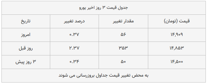 قیمت طلا، سکه و دلار امروز ۱۳۹۸/۱۱/۰۶| تداوم افزایش قیمت طلا و سکه