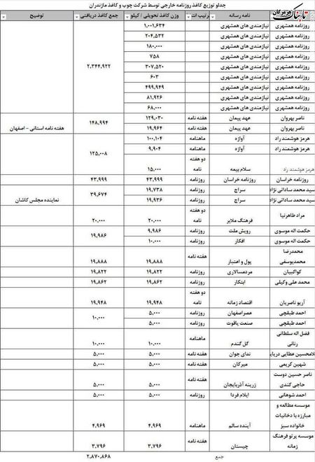 جديدترين ويژه‌خواری و رانت‌اطلاعاتی خانه مطبوعات!