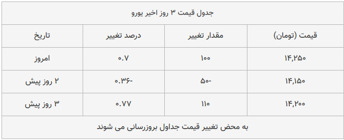 قیمت طلا، سکه و دلار امروز ۱۳۹۸/۰۹/۳۰| قیمت‎ها ترمز بریدند