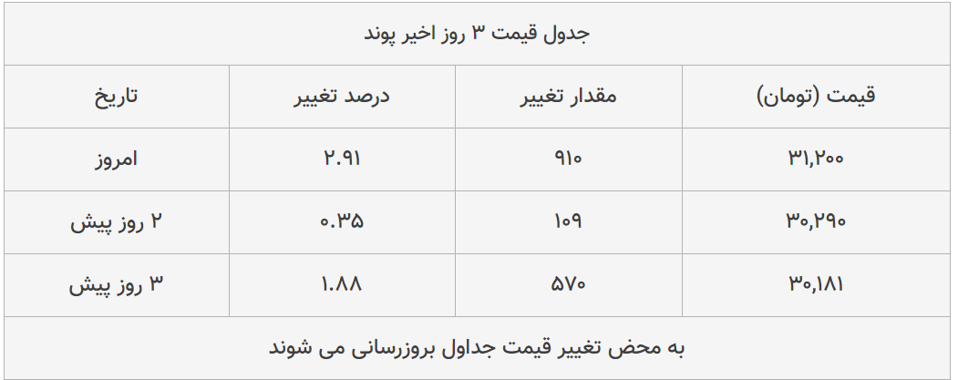 قیمت طلا، سکه و دلار امروز ۱۳۹۹/۰۴/۲۸| ترمز قیمت دلار و سکه برید