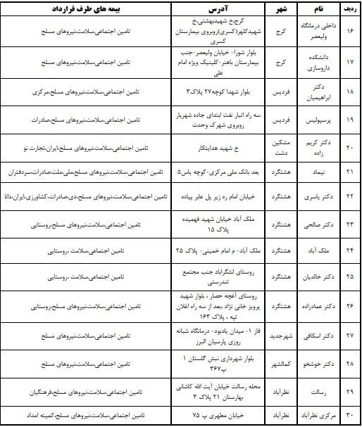 توزیع انسولین سهمیه‌ای در البرز آغاز می‌شود+لیست داروخانه‌ها