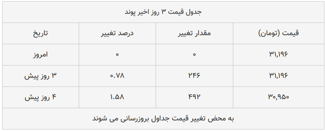 قیمت طلا، سکه و دلار امروز ۱۳۹۹/۰۵/۱۹| سقوط قیمت دلار و سکه