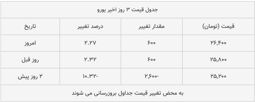 قیمت طلا، سکه و دلار امروز ۱۳۹۹/۰۵/۲۱| قیمت‌ها صعودی شد