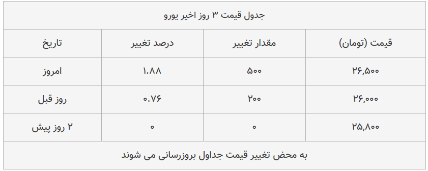 قیمت طلا، سکه و دلار امروز ۱۳۹۹/۰۵/۲۳| دلار و سکه گران شدند