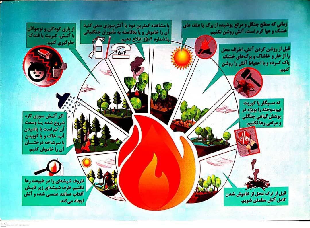 هشدار اداره کل منابع طبیعی و آبخیزداری استان مازندران نوشهر