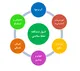 «سته ضروریه» راهبرد مؤثر برای پیشگیری از بیماری‌های مزمن